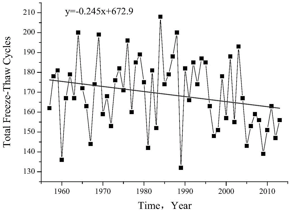 Prediction method for number of freeze-thaw actions in actual environment