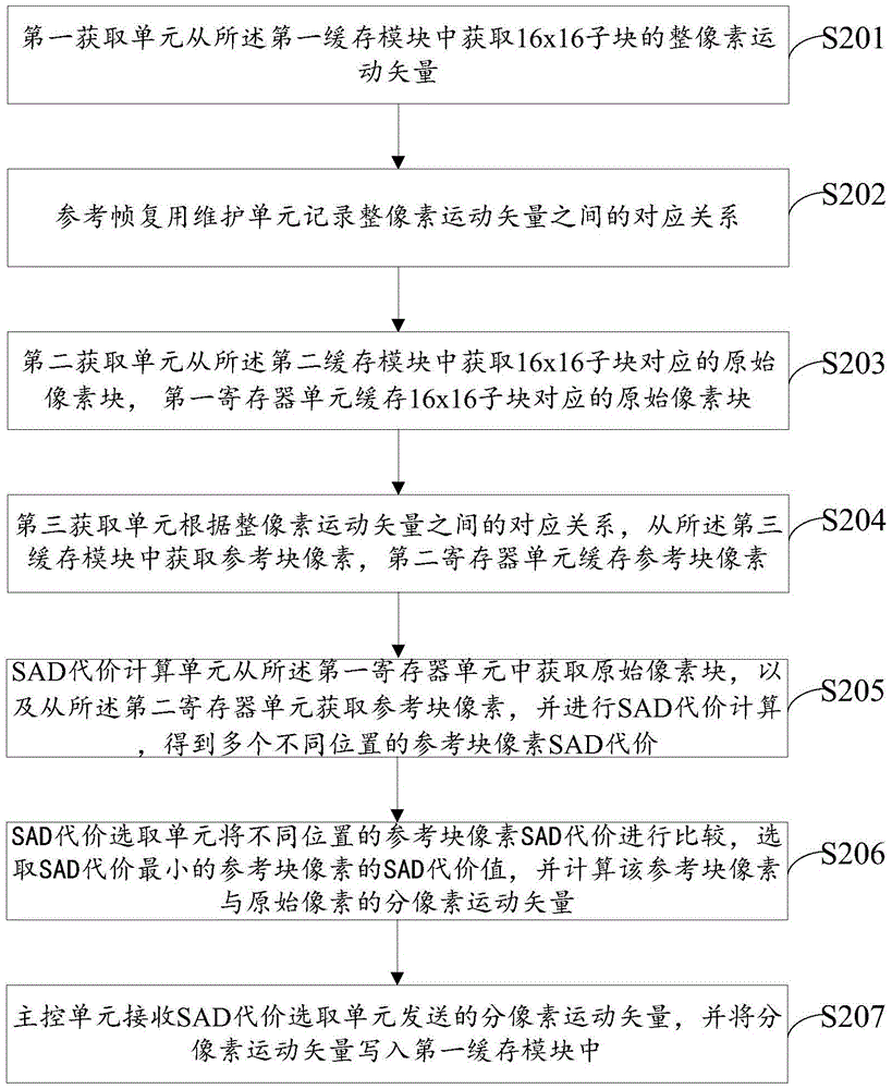 Method and device for calculating sub pixel motion vector based on H264 protocol