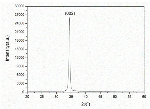 Preparation method of ultra-fast-flickering ZnO film