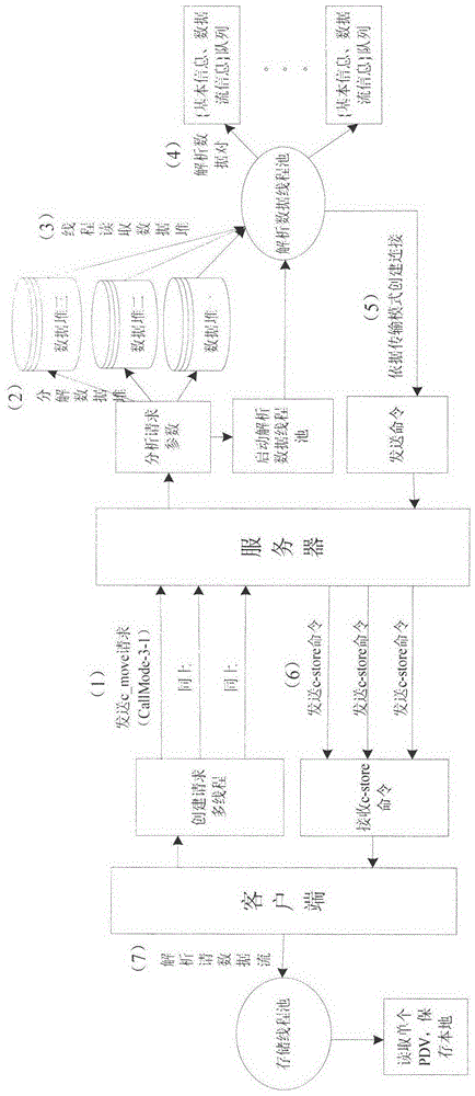 A medical image optimization retrieval method based on multi-thread technology