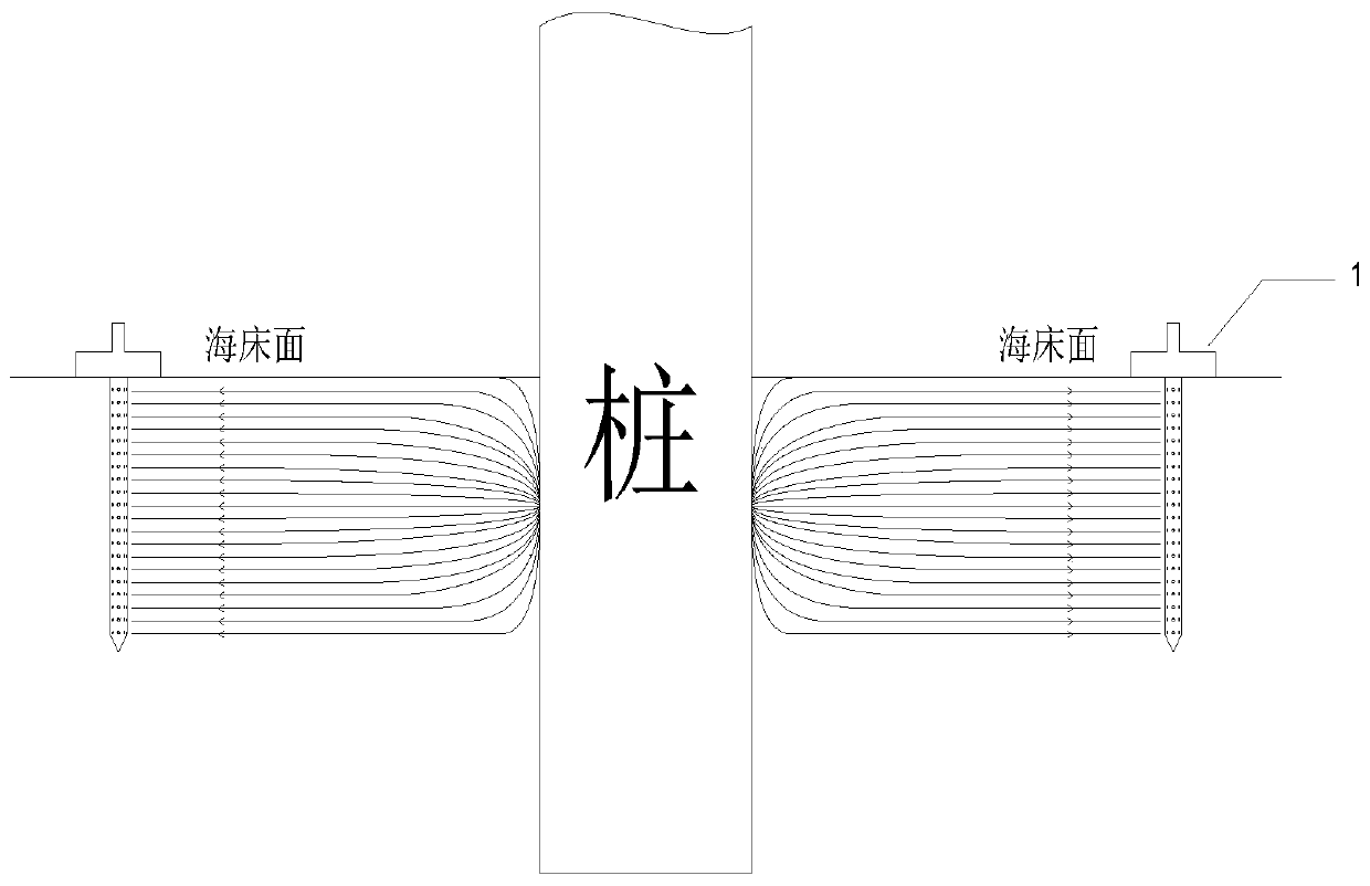 Large-diameter pile foundation scouring preventing method and device in which active protection and passive protection are combined