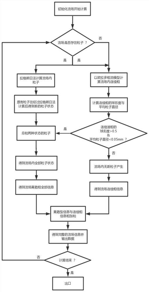 A method for automatic identification of diesel spray breaking process and automatic realization of spray continuous calculation