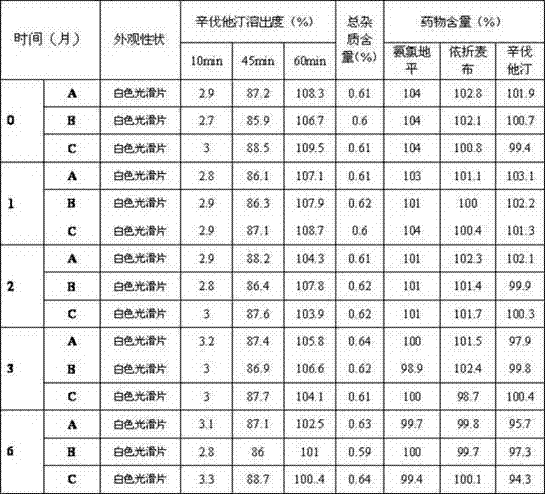 Compound preparation for treating cardiovascular and cerebrovascular diseases