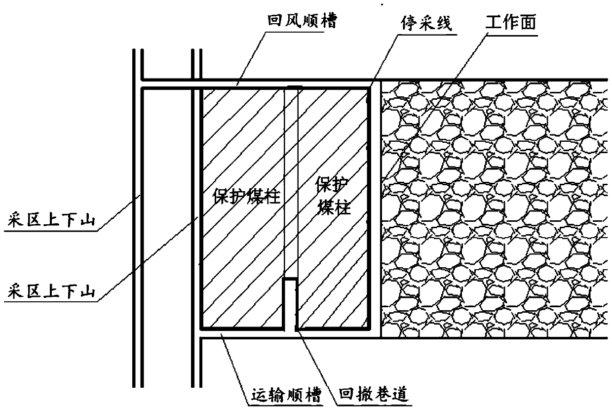 Arrangement and construction method of special roadway for withdrawing working face of coal mining area