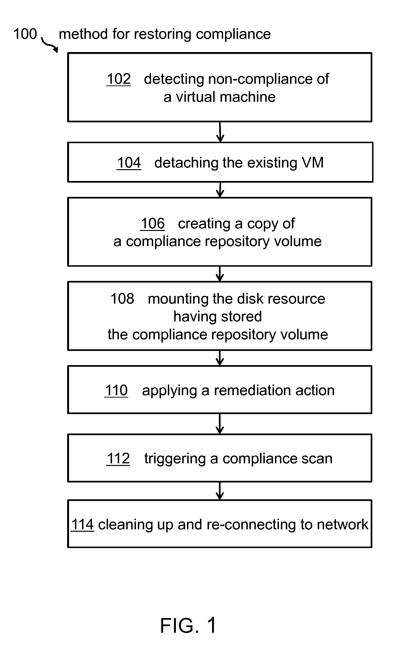 Managing Virtual Machine Policy Compliance