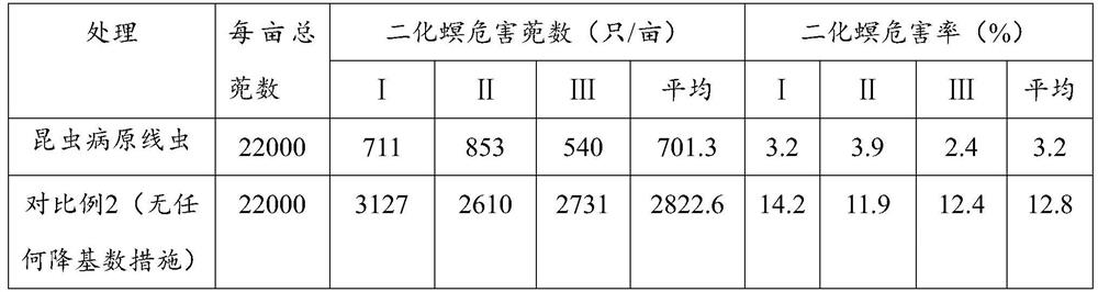 Method for reducing base number of pests in rice field by using entomopathogenic nematodes