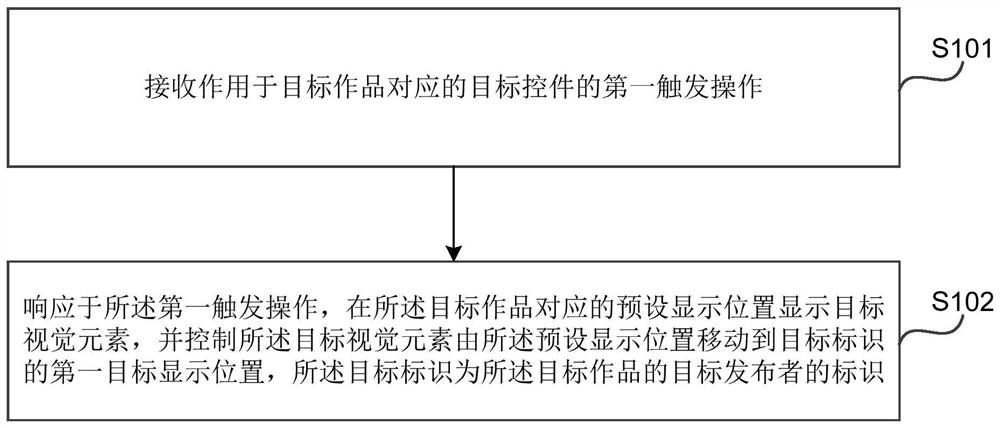 Interaction method and device, electronic equipment and storage medium