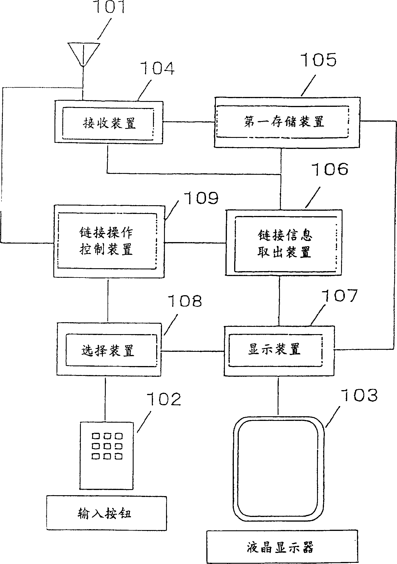 Document processor