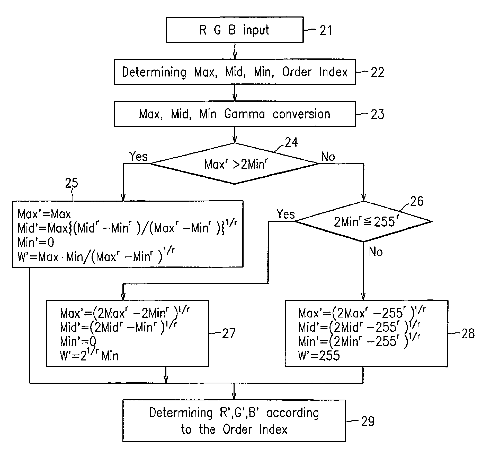 Apparatus and method of driving display device