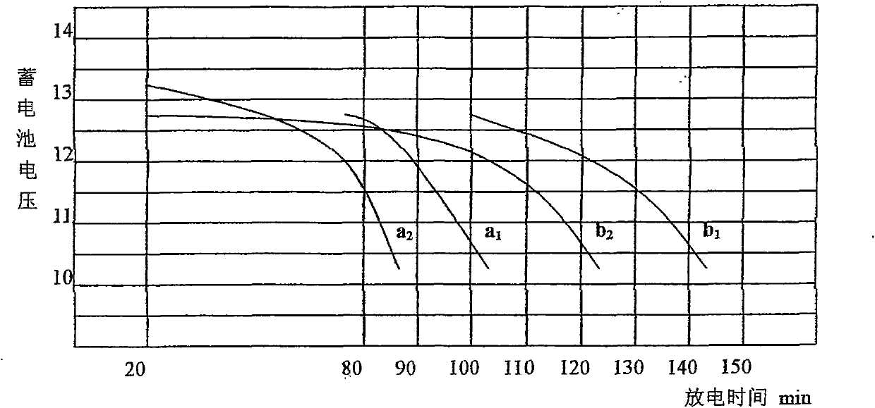 Laminated storage battery