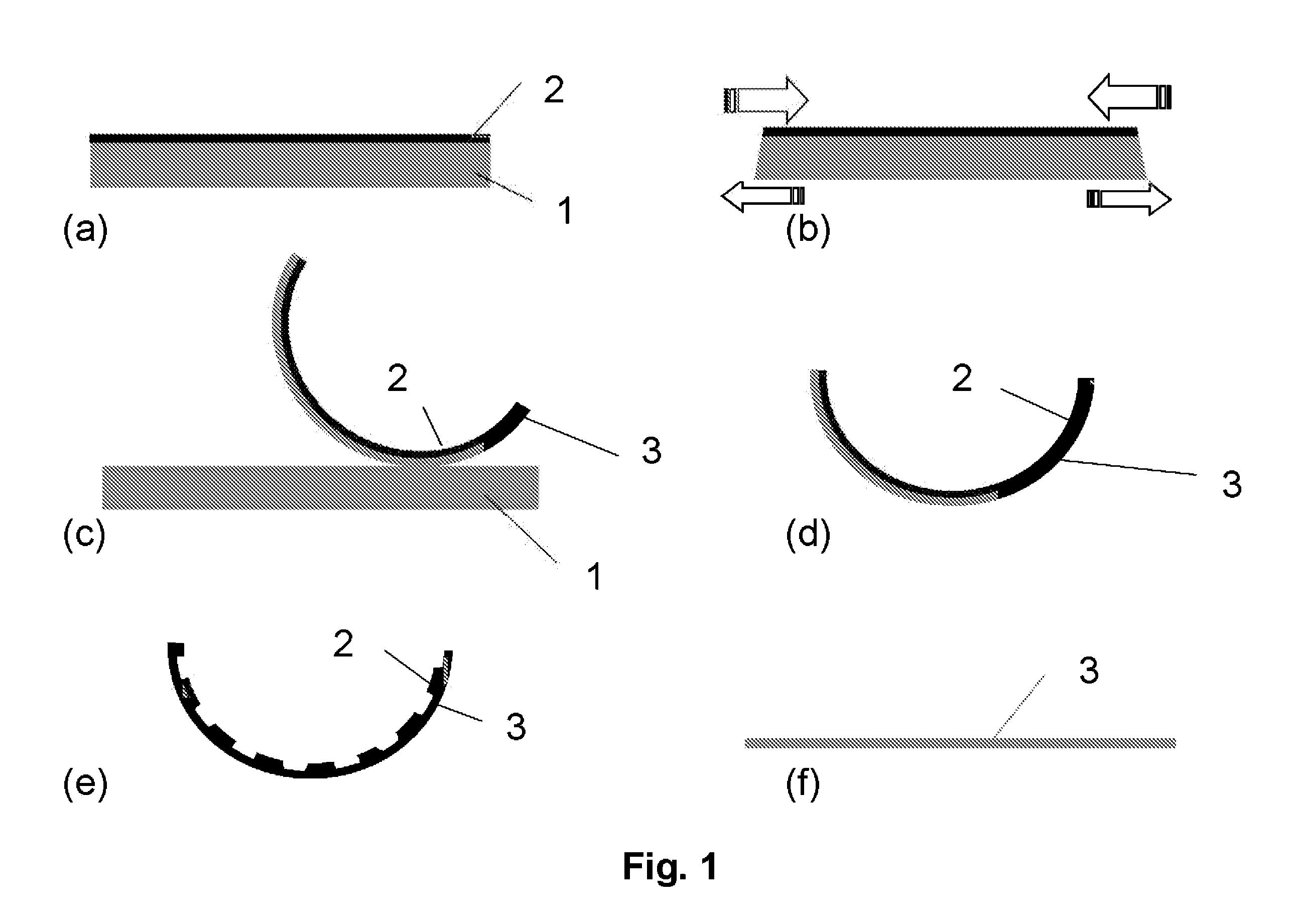 Method for the production of thin substrates