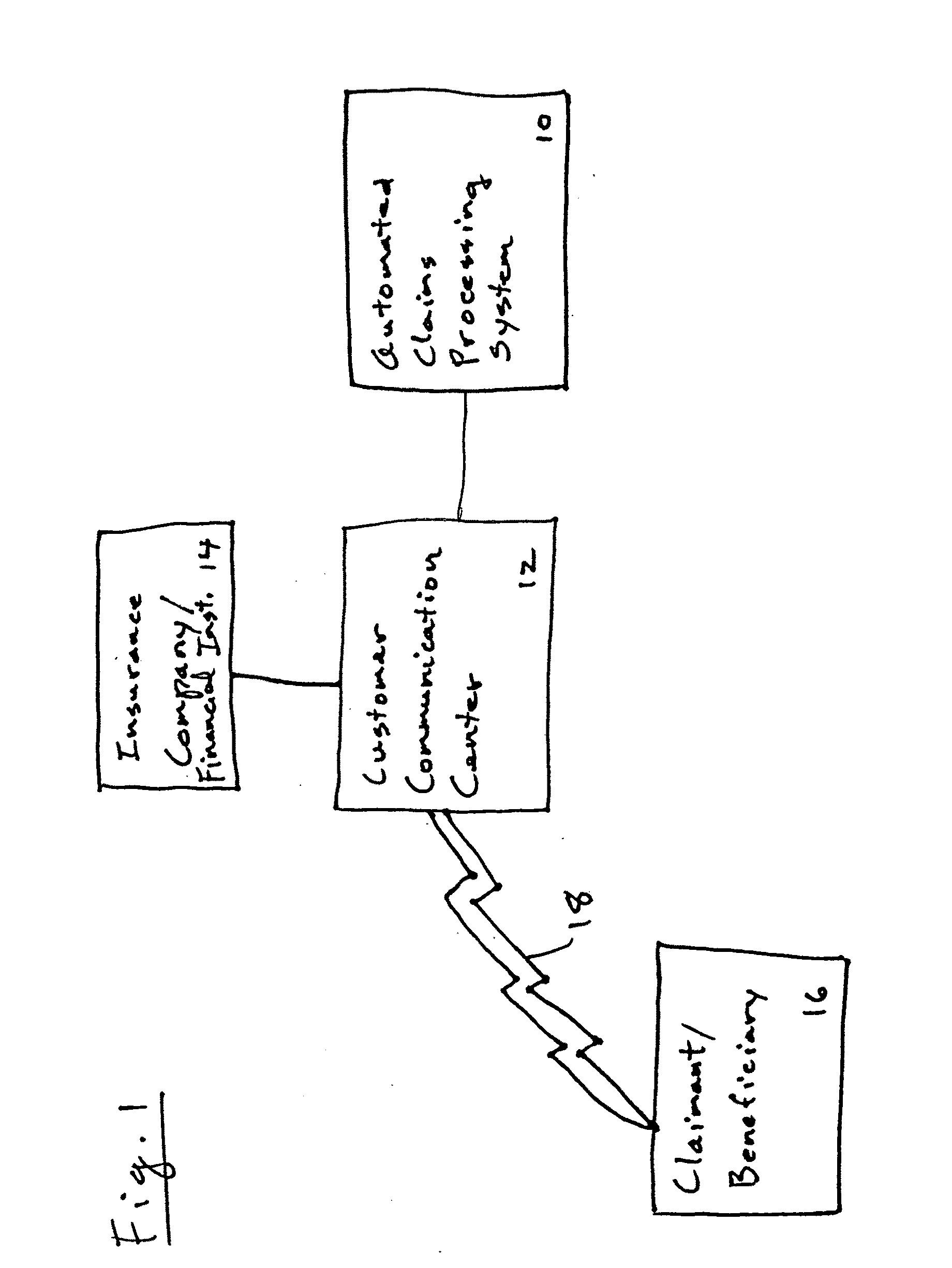 Automated claims processing system