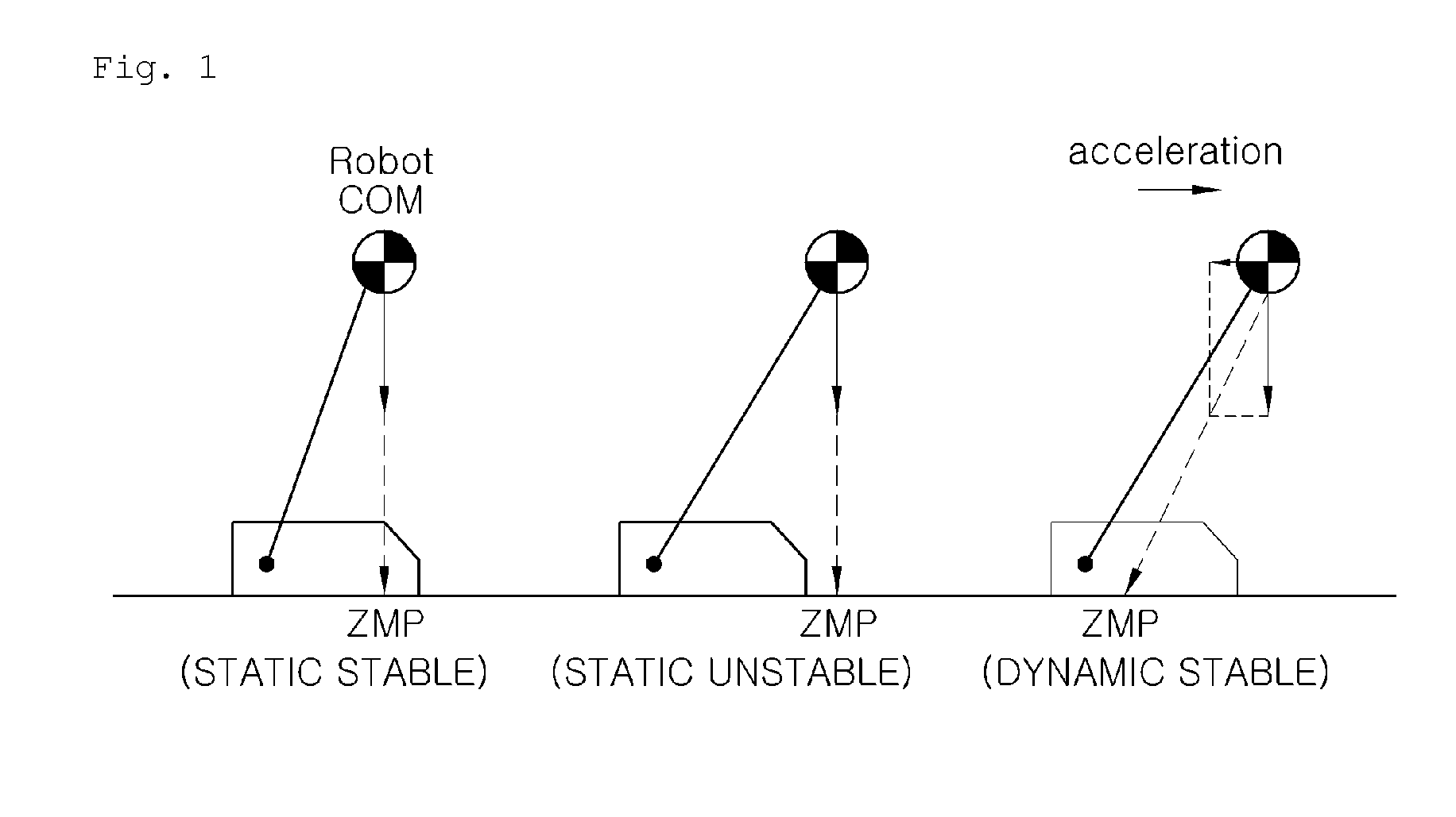 Method of controlling balance of walking robot