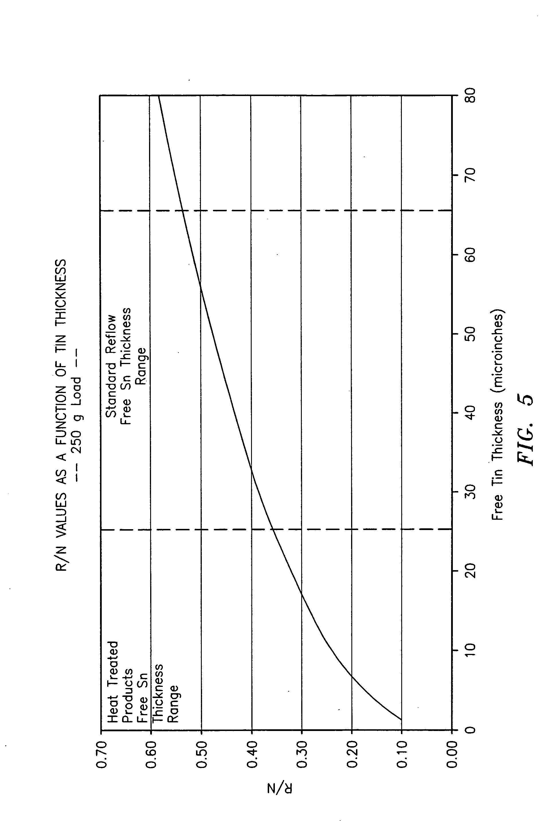 Tarnish deterring tin coating