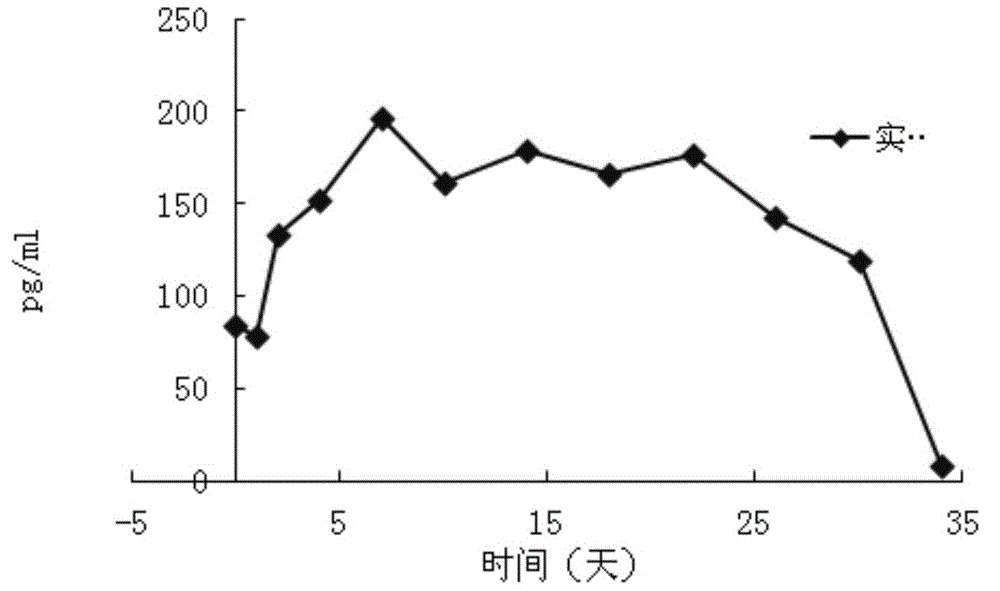 Exenatide slow-release microsphere composition and preparation method thereof