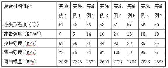 Nylon 6 with high performance and low melting-point and preparation method thereof