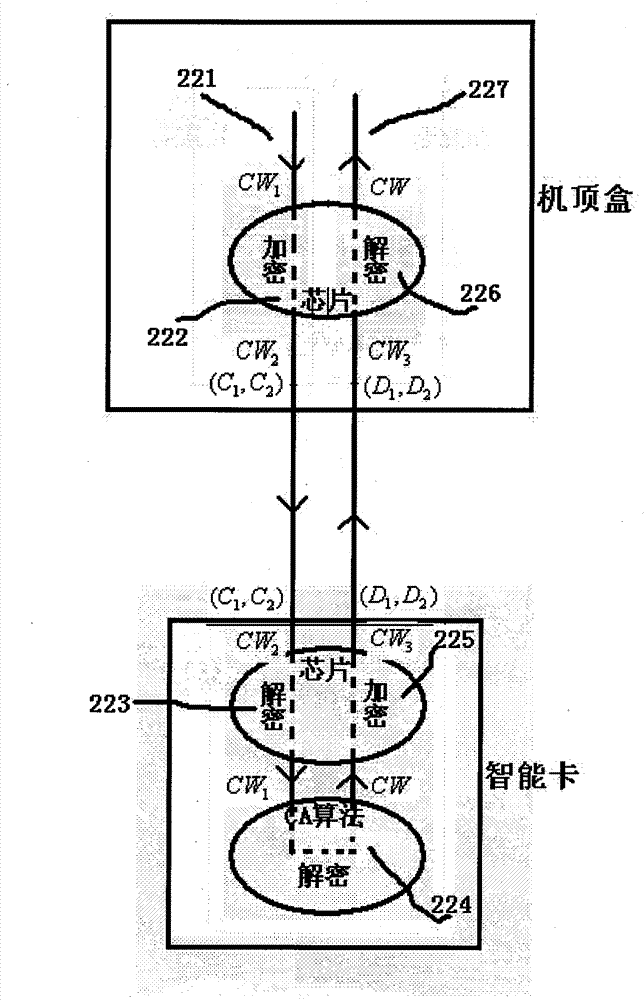 Method for realizing secure communication between set-top box and intelligent card