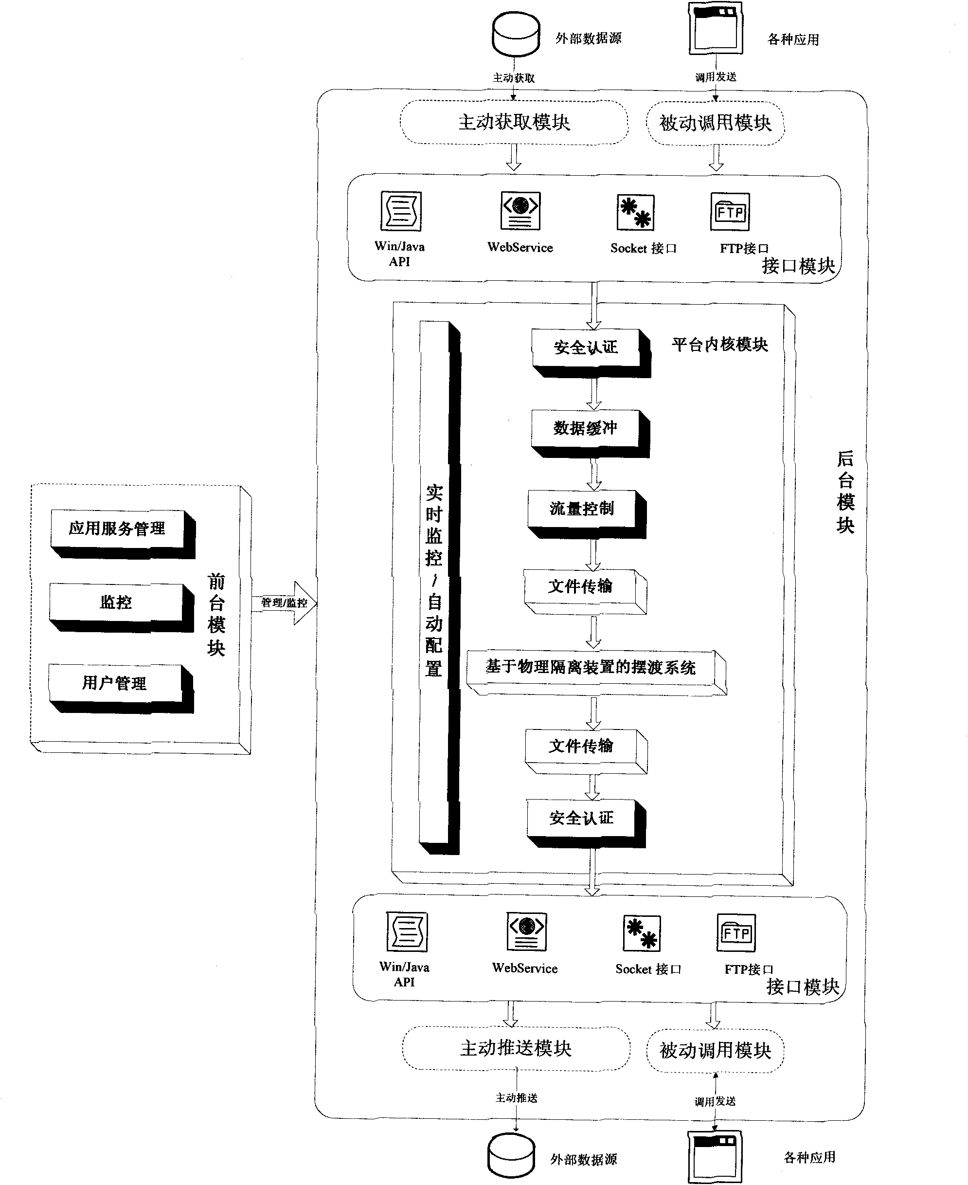 Cross-safety zone application service isolation platform