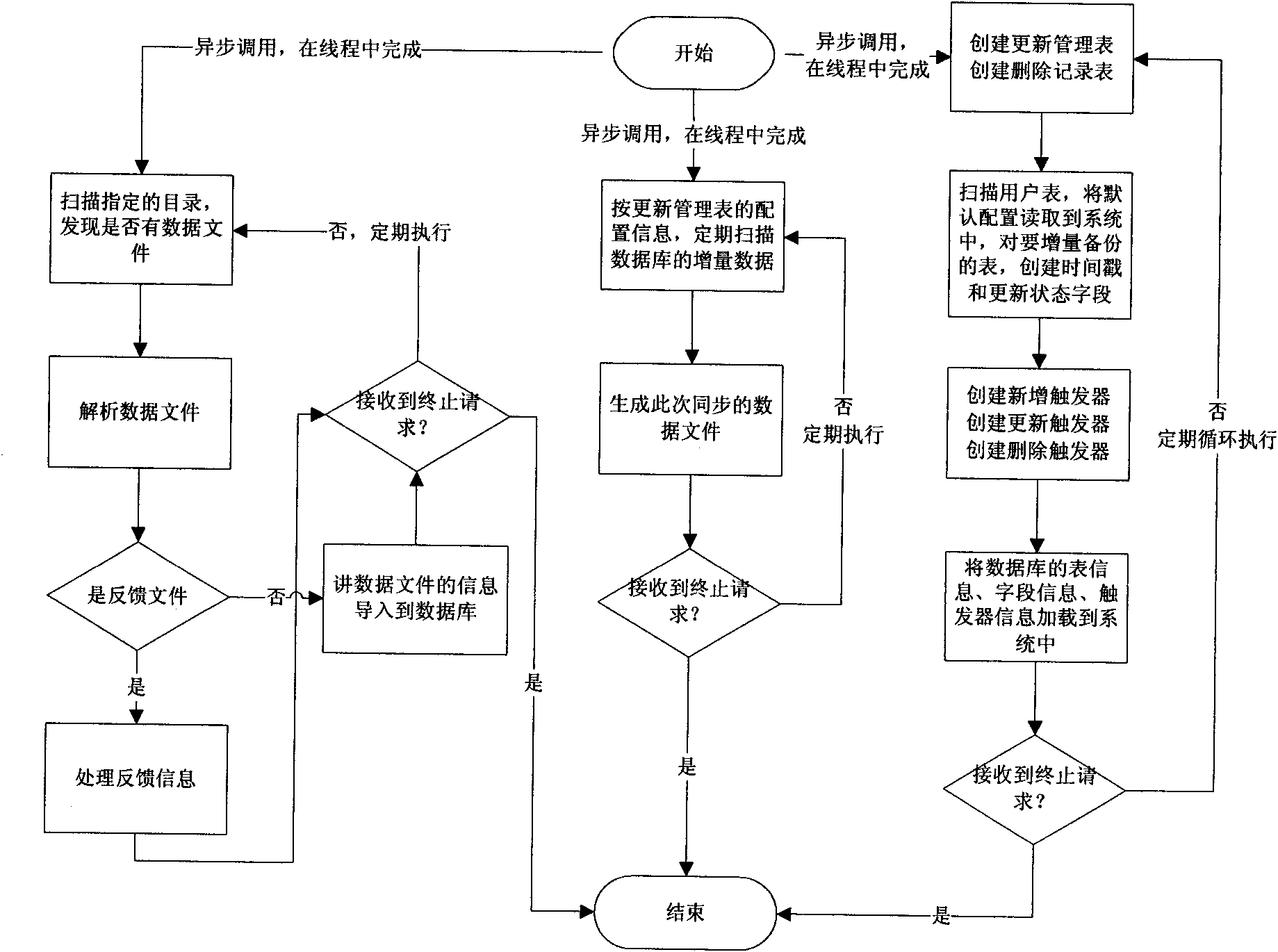 Cross-safety zone application service isolation platform