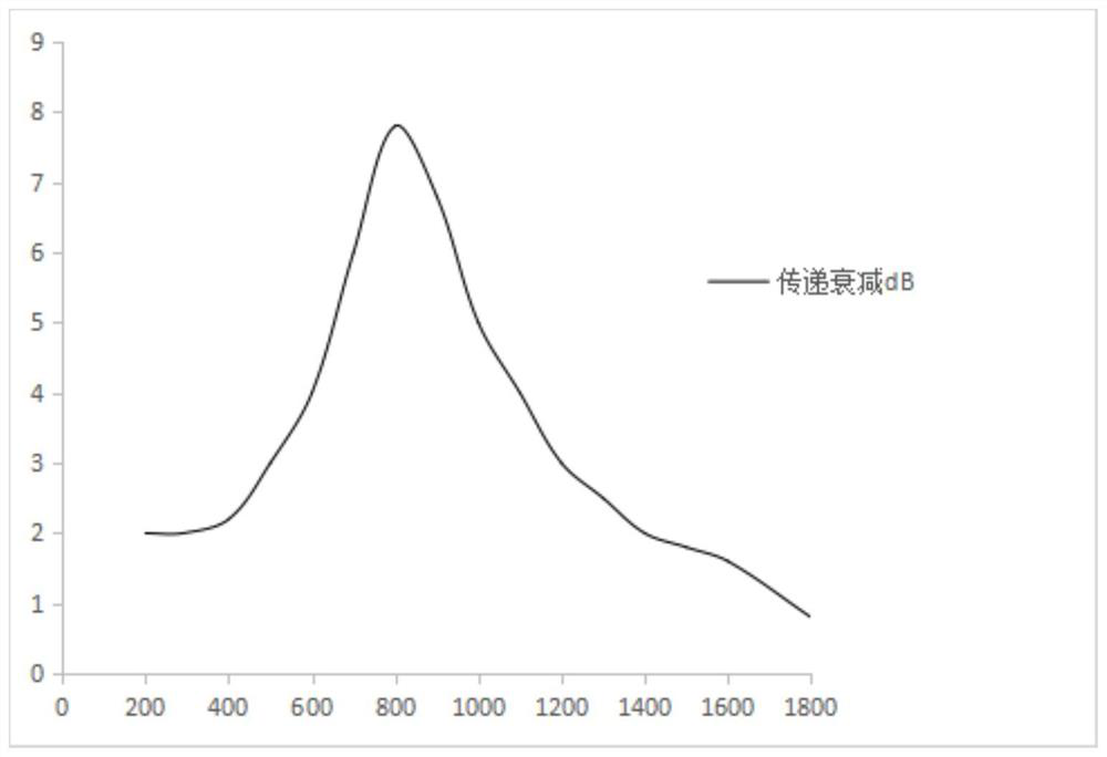 Preparation process of geopolymer light foaming material