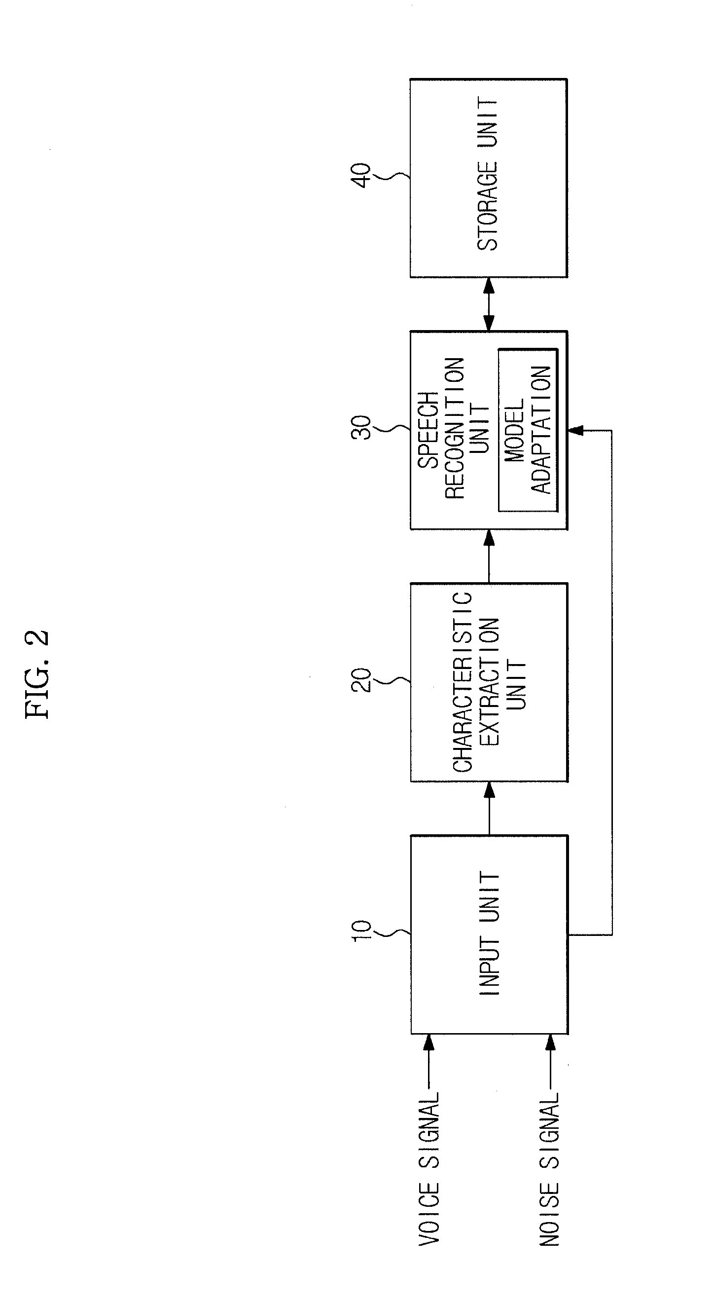 Speech recognition method for robot