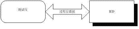 Field distribution type intelligence test method for network-based smart substation