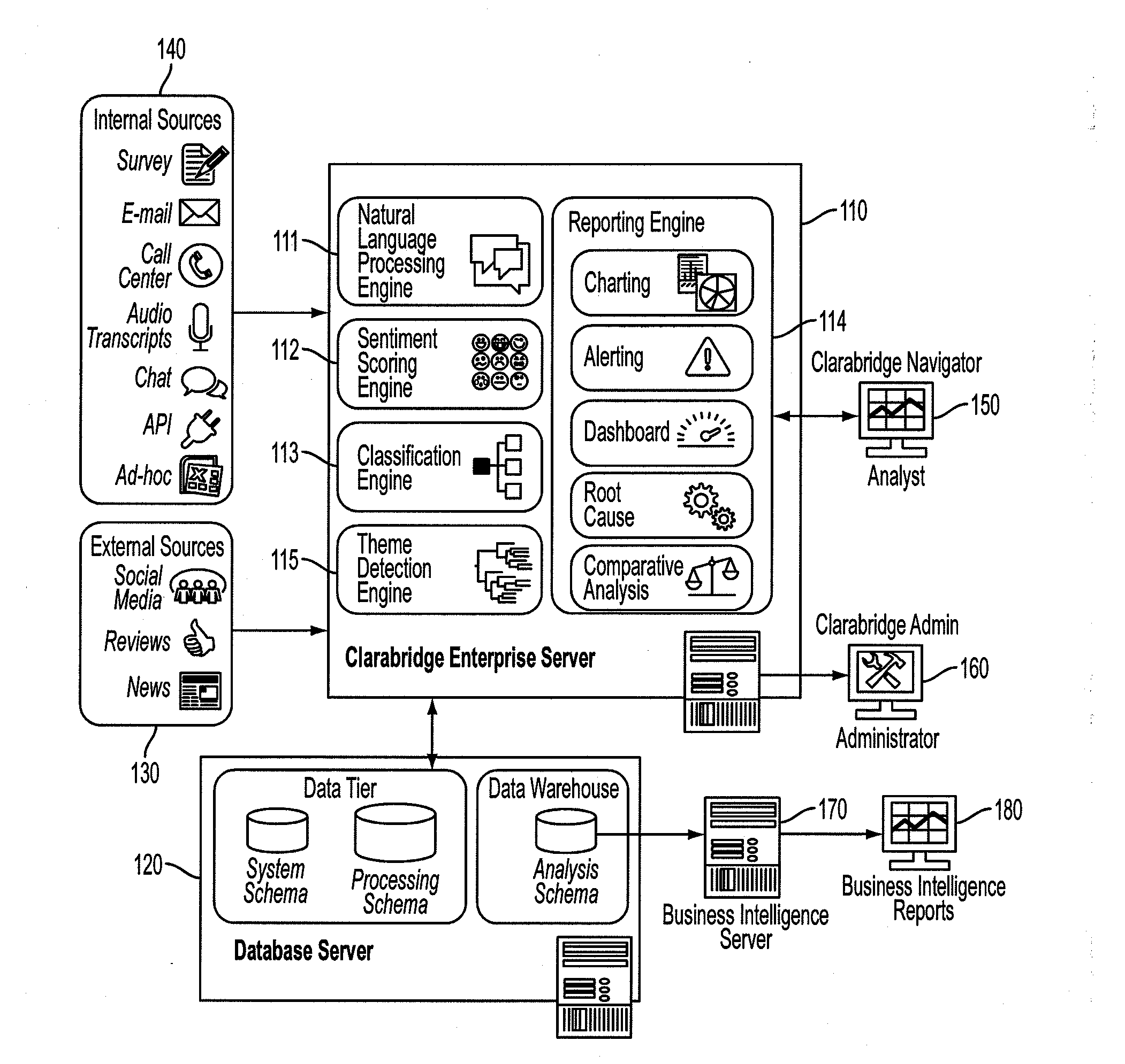 Apparatus for automatic theme detection from unstructured data