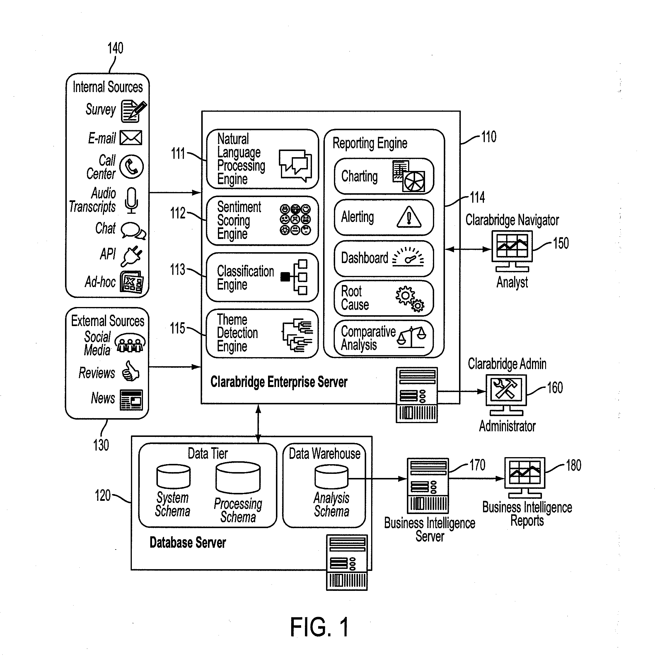 Apparatus for automatic theme detection from unstructured data