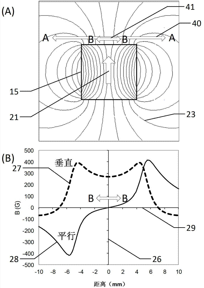 Magnetic-bias currency detecting magnetic head with sensitive direction parallel to detection face