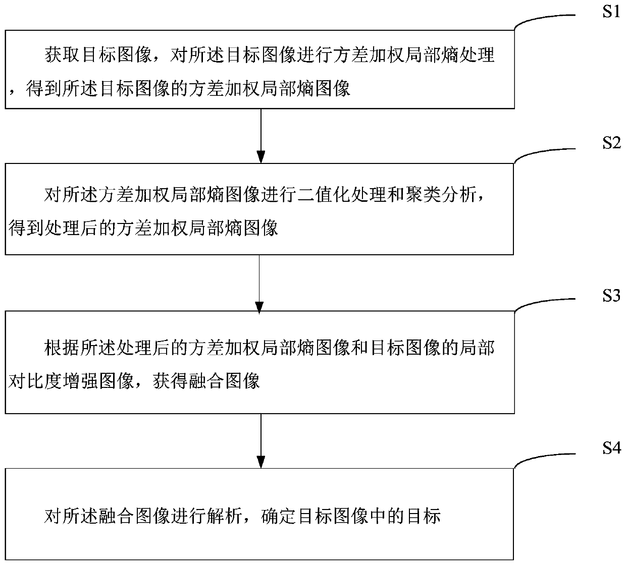 Target detection method, device and equipment, computer equipment and storage medium