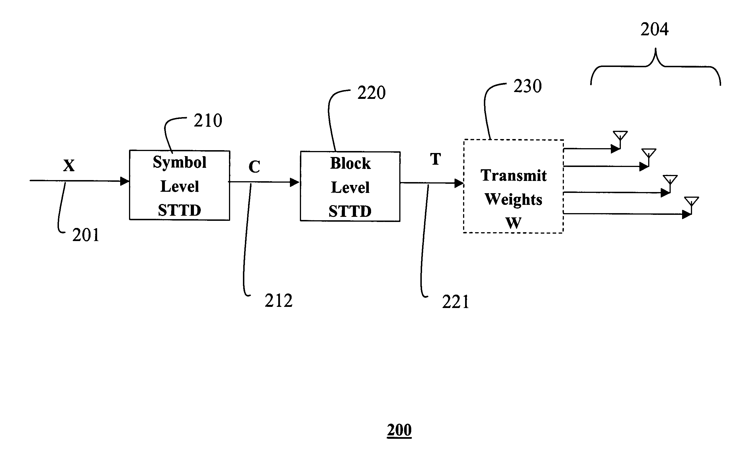 Transmit diversity gain for wireless communications networks