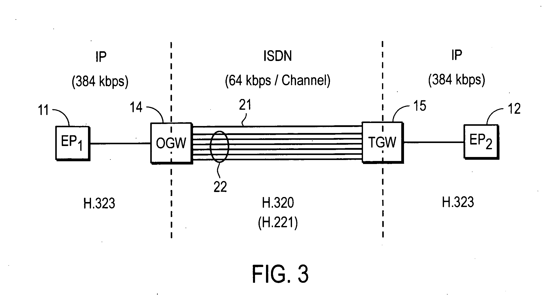 Interconnecting IP video endpoints with reduced H.320 call setup time