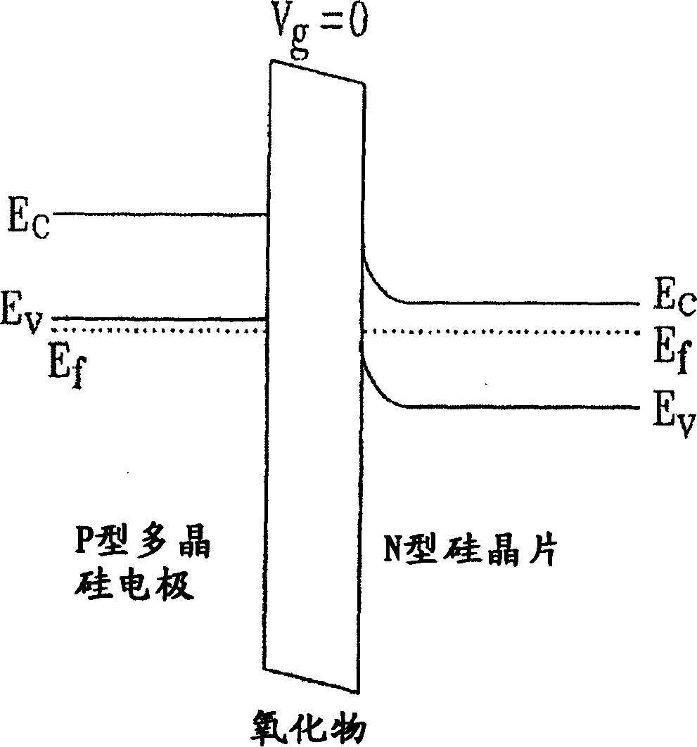 Mutual compensating metals-oxides-semiconductor structure and its mfg. method