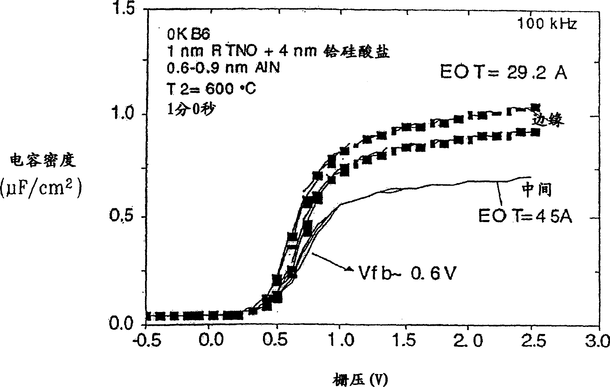 Mutual compensating metals-oxides-semiconductor structure and its mfg. method