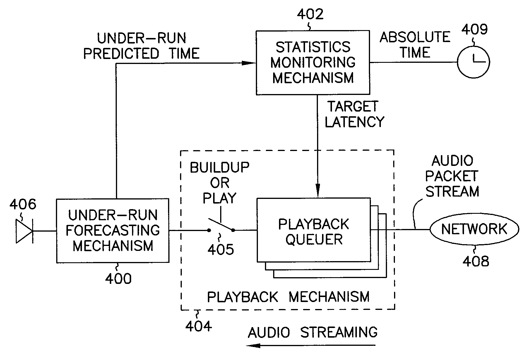 Establishing optimal latency in streaming data applications that use data packets