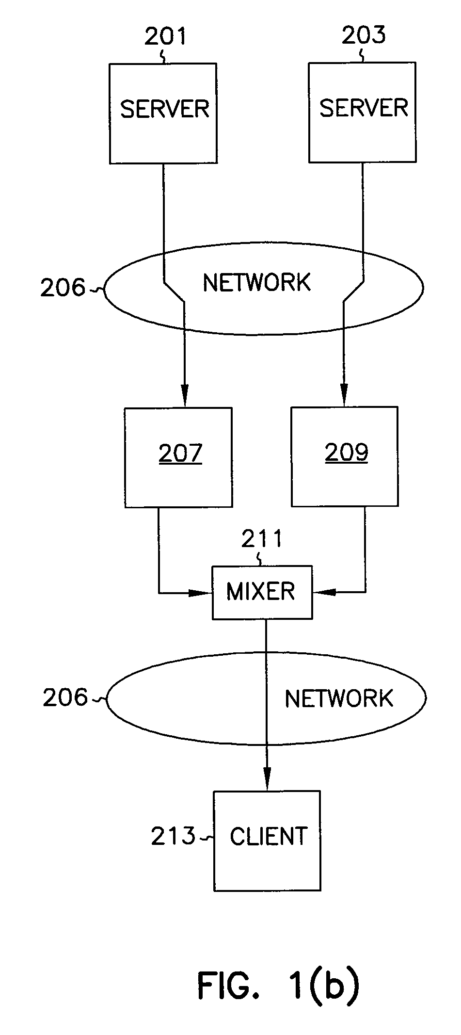 Establishing optimal latency in streaming data applications that use data packets