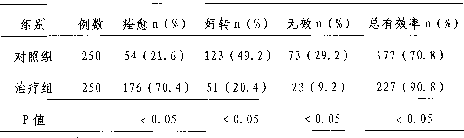 Medicine for treating proctitis ulcerosa and preparation method thereof