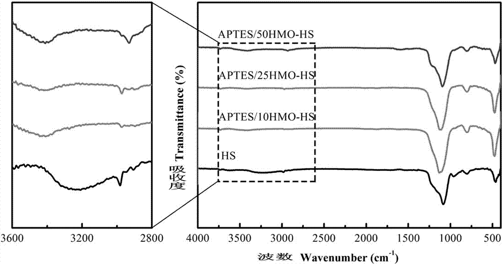 Preparation method and application of modified hollow mesoporous silicon sphere adsorbent