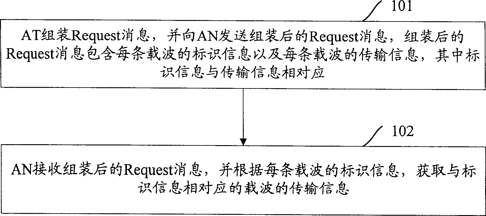 Method for realizing multi-carrier EV-DO system reverse traffic channel control information