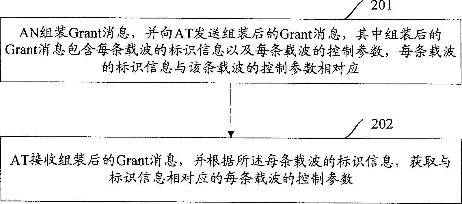 Method for realizing multi-carrier EV-DO system reverse traffic channel control information