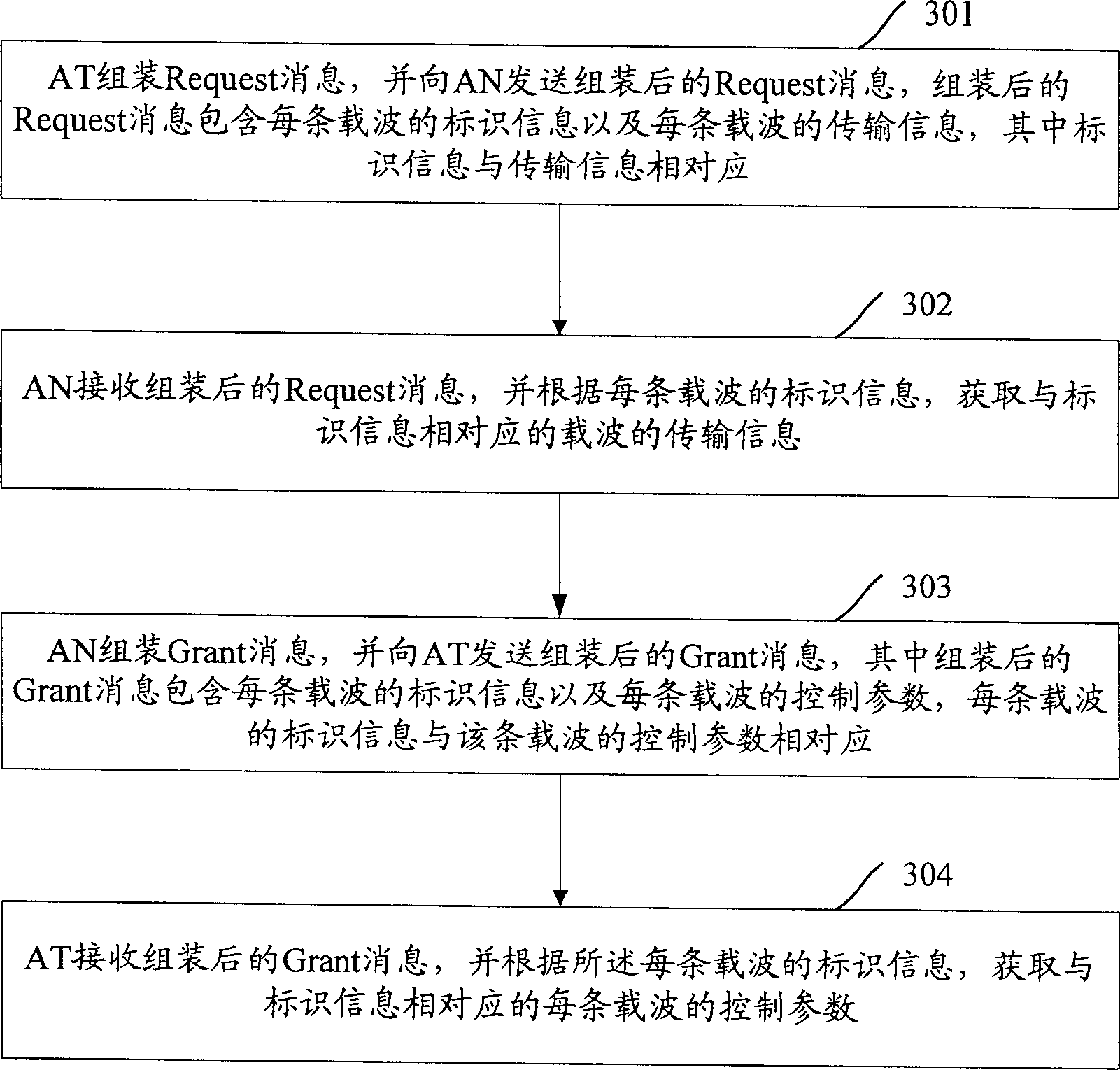 Method for realizing multi-carrier EV-DO system reverse traffic channel control information