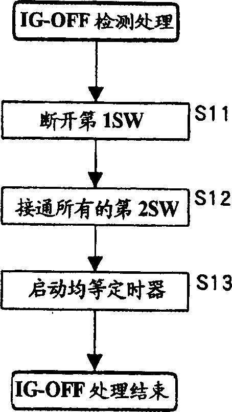 Charging rate regulating circuit for battery group