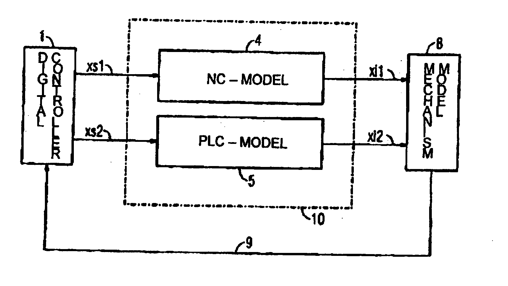 Apparatus and method for simulation of the control and machine behavior of machine tools and production-line machines