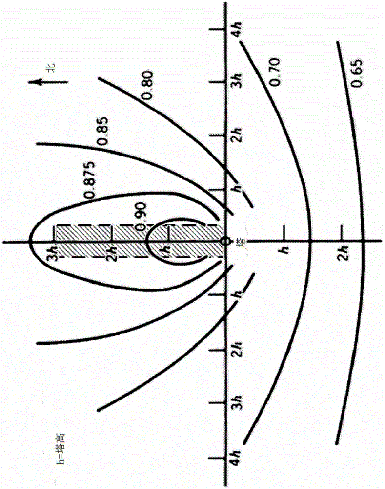 Apparatus and method for high efficiency fixed target solar thermal concentrator power plants