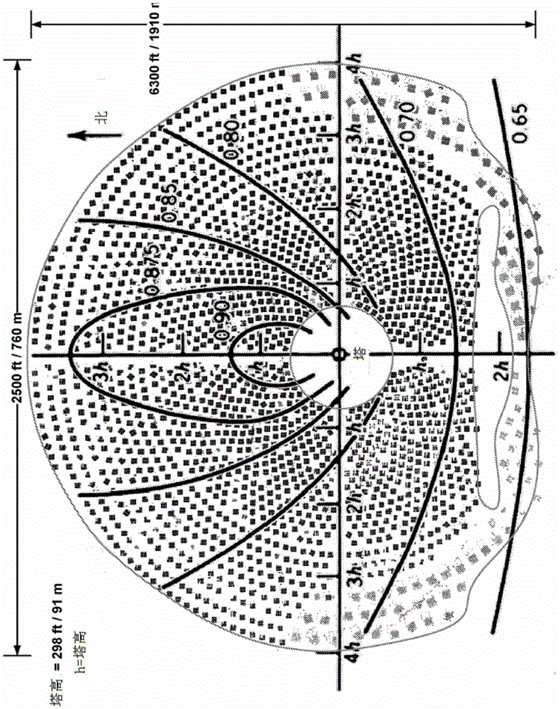 Apparatus and method for high efficiency fixed target solar thermal concentrator power plants