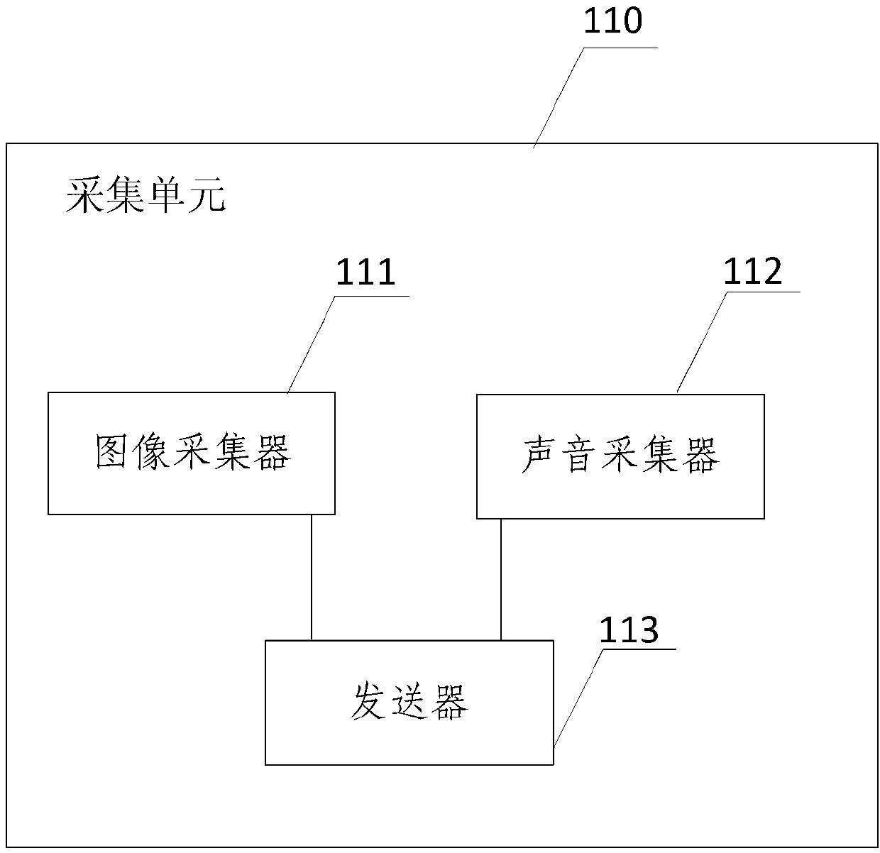 Examination monitoring system and method