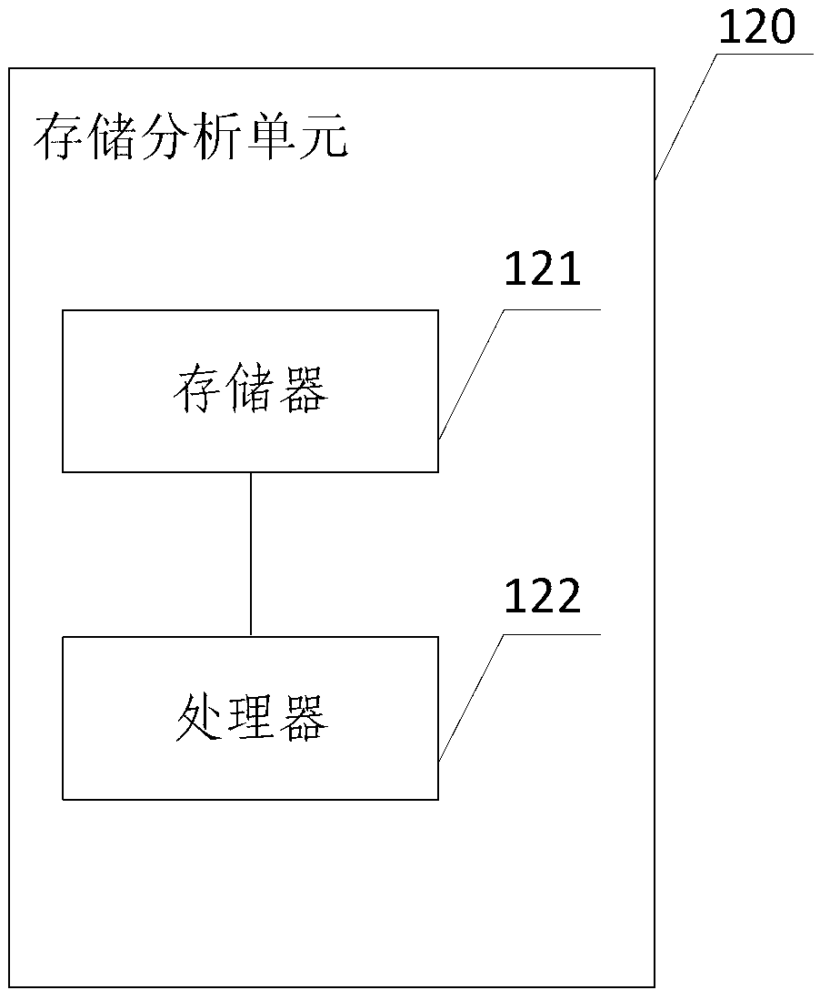 Examination monitoring system and method