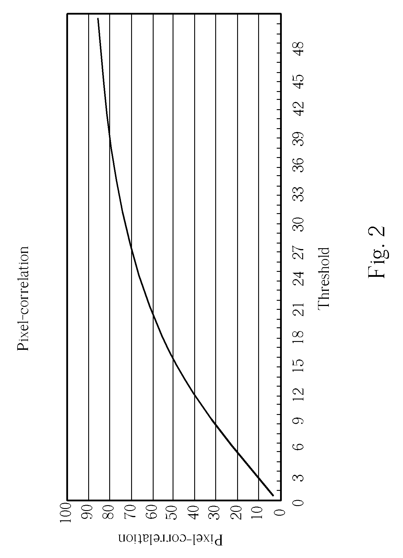 Method for reducing image noise