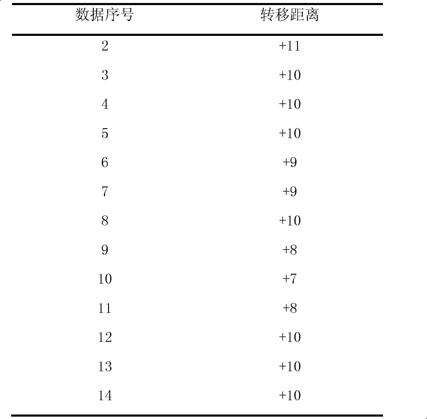 Power system load prediction method based on Markov chain