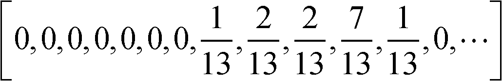 Power system load prediction method based on Markov chain